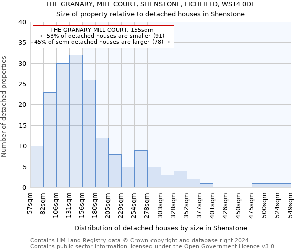 THE GRANARY, MILL COURT, SHENSTONE, LICHFIELD, WS14 0DE: Size of property relative to detached houses in Shenstone