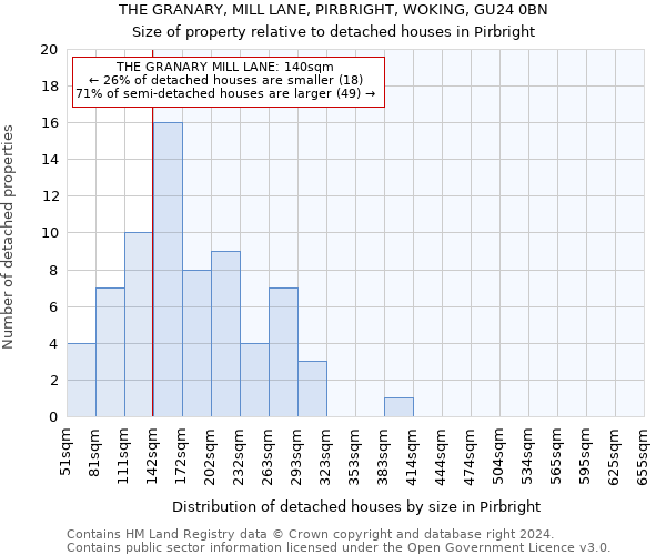 THE GRANARY, MILL LANE, PIRBRIGHT, WOKING, GU24 0BN: Size of property relative to detached houses in Pirbright