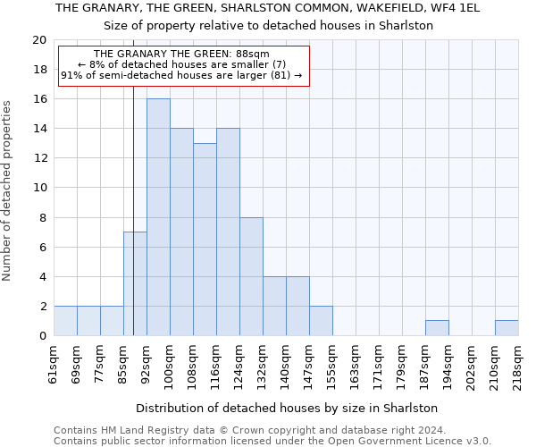 THE GRANARY, THE GREEN, SHARLSTON COMMON, WAKEFIELD, WF4 1EL: Size of property relative to detached houses in Sharlston