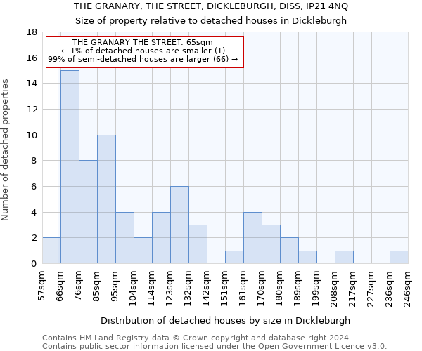 THE GRANARY, THE STREET, DICKLEBURGH, DISS, IP21 4NQ: Size of property relative to detached houses in Dickleburgh