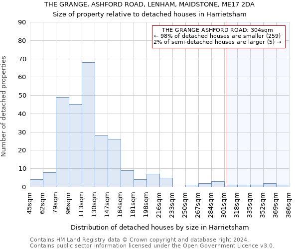 THE GRANGE, ASHFORD ROAD, LENHAM, MAIDSTONE, ME17 2DA: Size of property relative to detached houses in Harrietsham