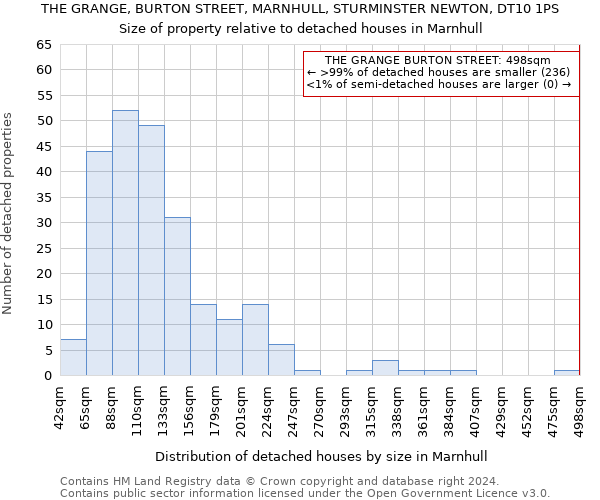 THE GRANGE, BURTON STREET, MARNHULL, STURMINSTER NEWTON, DT10 1PS: Size of property relative to detached houses in Marnhull