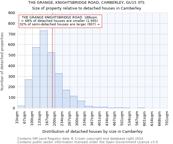 THE GRANGE, KNIGHTSBRIDGE ROAD, CAMBERLEY, GU15 3TS: Size of property relative to detached houses in Camberley