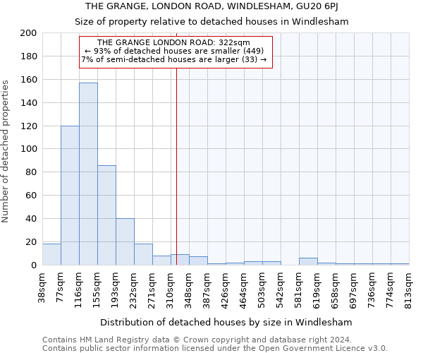 THE GRANGE, LONDON ROAD, WINDLESHAM, GU20 6PJ: Size of property relative to detached houses in Windlesham