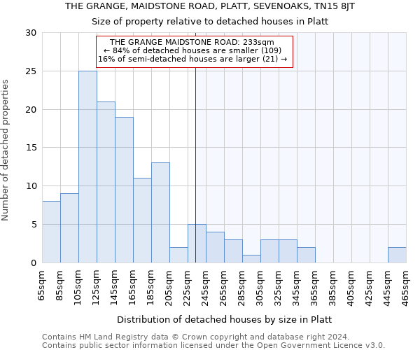 THE GRANGE, MAIDSTONE ROAD, PLATT, SEVENOAKS, TN15 8JT: Size of property relative to detached houses in Platt