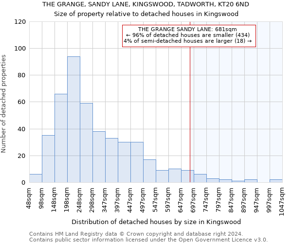 THE GRANGE, SANDY LANE, KINGSWOOD, TADWORTH, KT20 6ND: Size of property relative to detached houses in Kingswood