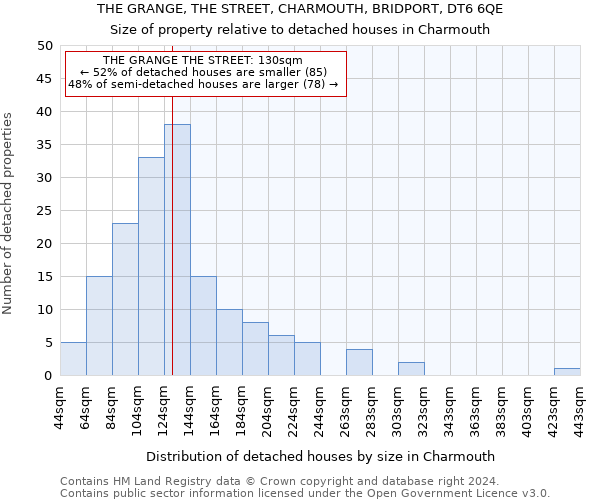 THE GRANGE, THE STREET, CHARMOUTH, BRIDPORT, DT6 6QE: Size of property relative to detached houses in Charmouth