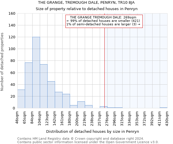 THE GRANGE, TREMOUGH DALE, PENRYN, TR10 8JA: Size of property relative to detached houses in Penryn