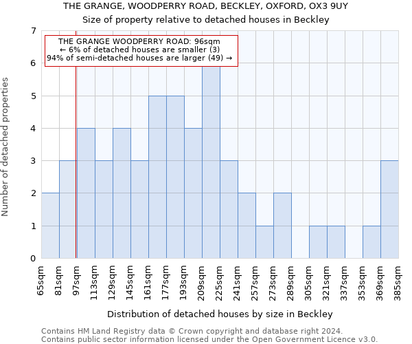 THE GRANGE, WOODPERRY ROAD, BECKLEY, OXFORD, OX3 9UY: Size of property relative to detached houses in Beckley