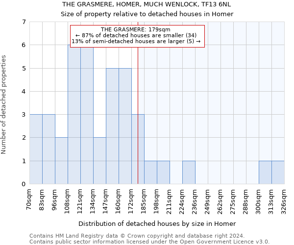 THE GRASMERE, HOMER, MUCH WENLOCK, TF13 6NL: Size of property relative to detached houses in Homer