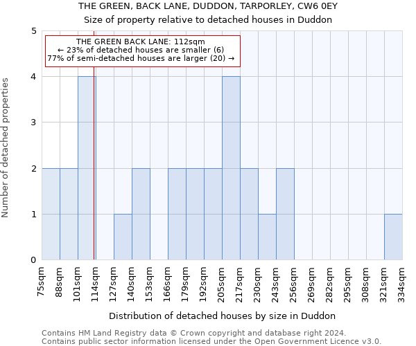 THE GREEN, BACK LANE, DUDDON, TARPORLEY, CW6 0EY: Size of property relative to detached houses in Duddon