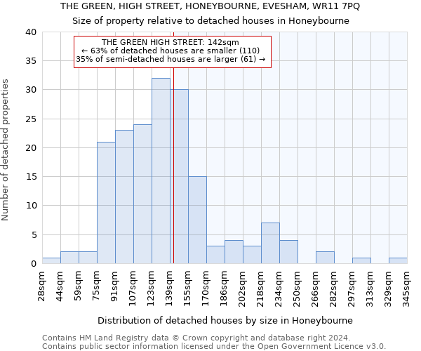 THE GREEN, HIGH STREET, HONEYBOURNE, EVESHAM, WR11 7PQ: Size of property relative to detached houses in Honeybourne