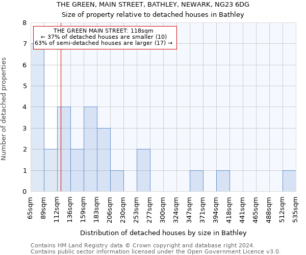 THE GREEN, MAIN STREET, BATHLEY, NEWARK, NG23 6DG: Size of property relative to detached houses in Bathley