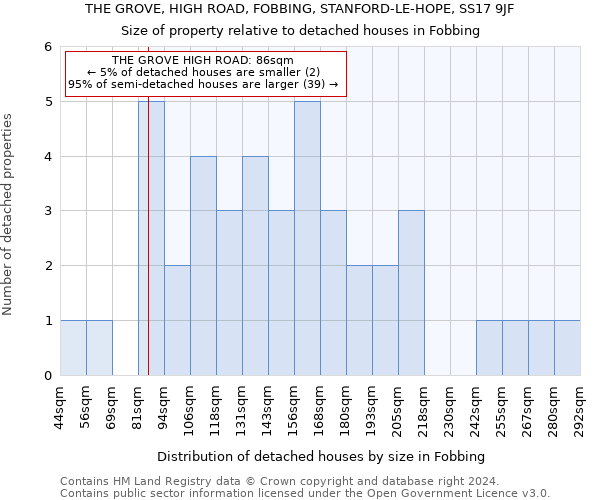 THE GROVE, HIGH ROAD, FOBBING, STANFORD-LE-HOPE, SS17 9JF: Size of property relative to detached houses in Fobbing