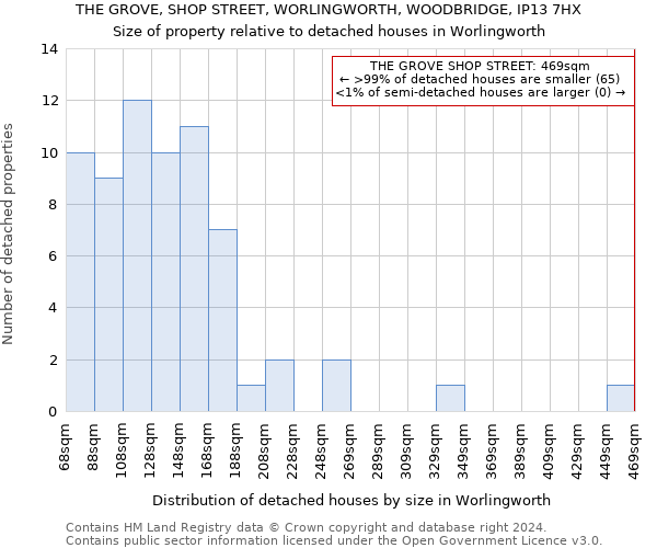 THE GROVE, SHOP STREET, WORLINGWORTH, WOODBRIDGE, IP13 7HX: Size of property relative to detached houses in Worlingworth