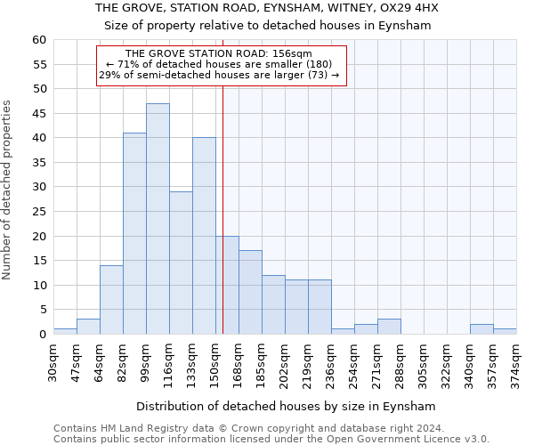 THE GROVE, STATION ROAD, EYNSHAM, WITNEY, OX29 4HX: Size of property relative to detached houses in Eynsham