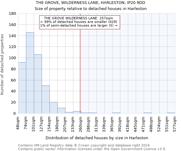 THE GROVE, WILDERNESS LANE, HARLESTON, IP20 9DD: Size of property relative to detached houses in Harleston