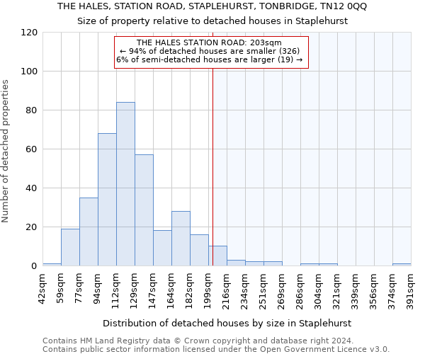 THE HALES, STATION ROAD, STAPLEHURST, TONBRIDGE, TN12 0QQ: Size of property relative to detached houses in Staplehurst