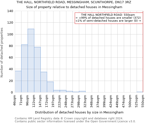 THE HALL, NORTHFIELD ROAD, MESSINGHAM, SCUNTHORPE, DN17 3RZ: Size of property relative to detached houses in Messingham