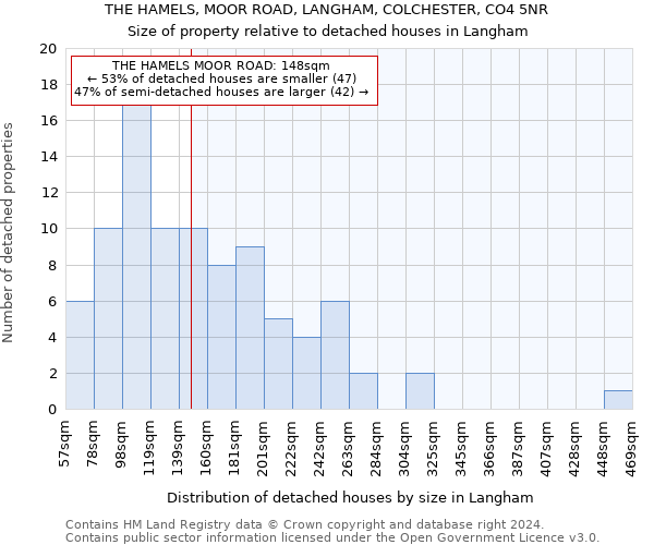 THE HAMELS, MOOR ROAD, LANGHAM, COLCHESTER, CO4 5NR: Size of property relative to detached houses in Langham
