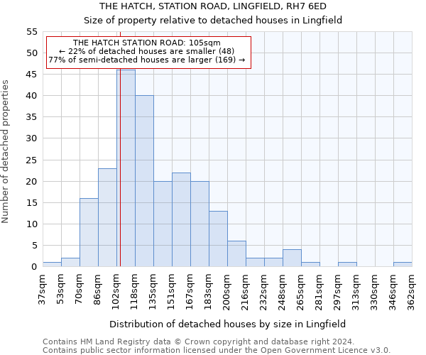THE HATCH, STATION ROAD, LINGFIELD, RH7 6ED: Size of property relative to detached houses in Lingfield