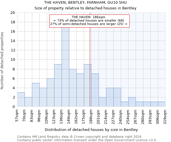 THE HAVEN, BENTLEY, FARNHAM, GU10 5HU: Size of property relative to detached houses in Bentley