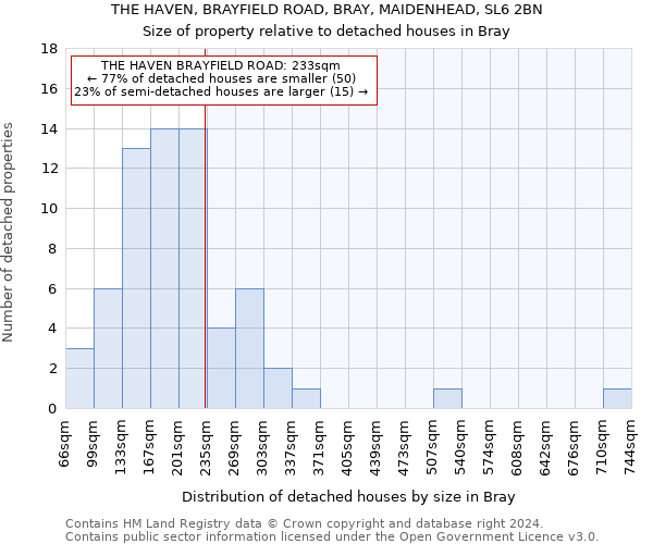 THE HAVEN, BRAYFIELD ROAD, BRAY, MAIDENHEAD, SL6 2BN: Size of property relative to detached houses in Bray