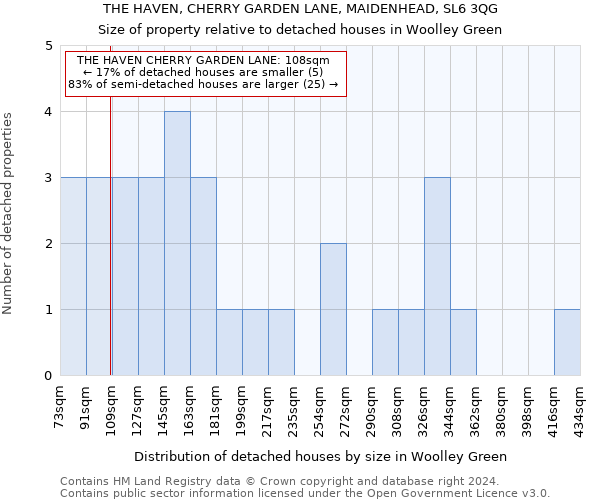THE HAVEN, CHERRY GARDEN LANE, MAIDENHEAD, SL6 3QG: Size of property relative to detached houses in Woolley Green