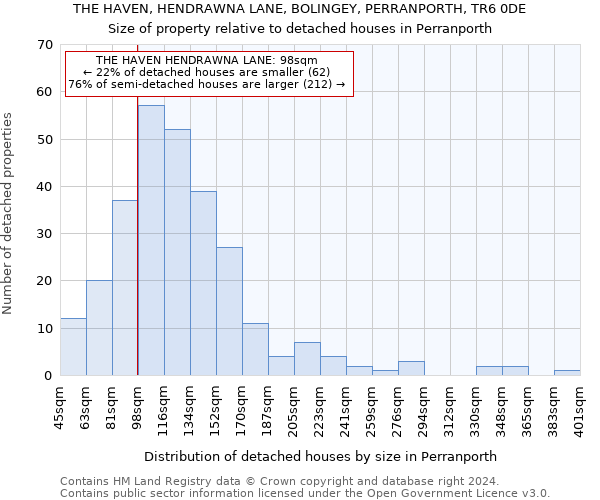 THE HAVEN, HENDRAWNA LANE, BOLINGEY, PERRANPORTH, TR6 0DE: Size of property relative to detached houses in Perranporth