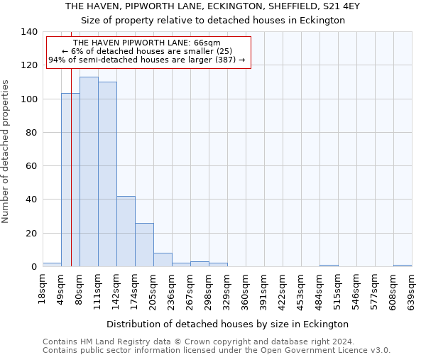 THE HAVEN, PIPWORTH LANE, ECKINGTON, SHEFFIELD, S21 4EY: Size of property relative to detached houses in Eckington