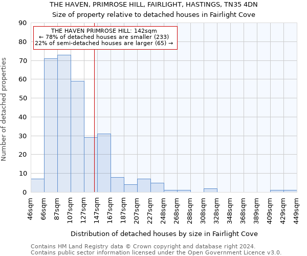 THE HAVEN, PRIMROSE HILL, FAIRLIGHT, HASTINGS, TN35 4DN: Size of property relative to detached houses in Fairlight Cove