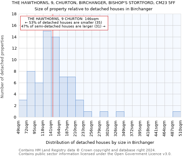 THE HAWTHORNS, 9, CHURTON, BIRCHANGER, BISHOP'S STORTFORD, CM23 5FF: Size of property relative to detached houses in Birchanger