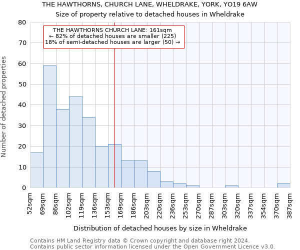 THE HAWTHORNS, CHURCH LANE, WHELDRAKE, YORK, YO19 6AW: Size of property relative to detached houses in Wheldrake