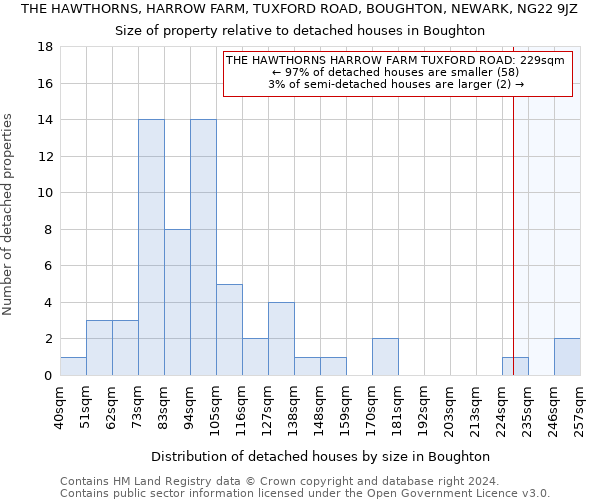 THE HAWTHORNS, HARROW FARM, TUXFORD ROAD, BOUGHTON, NEWARK, NG22 9JZ: Size of property relative to detached houses in Boughton