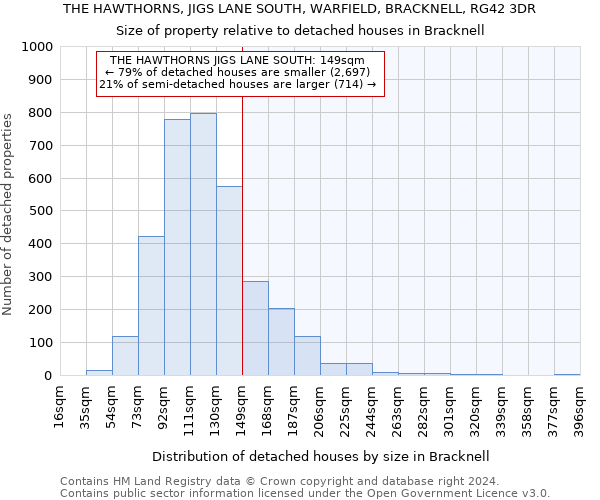 THE HAWTHORNS, JIGS LANE SOUTH, WARFIELD, BRACKNELL, RG42 3DR: Size of property relative to detached houses in Bracknell