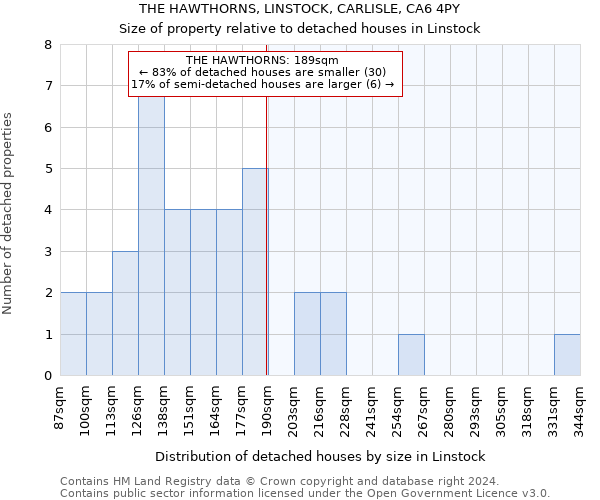 THE HAWTHORNS, LINSTOCK, CARLISLE, CA6 4PY: Size of property relative to detached houses in Linstock