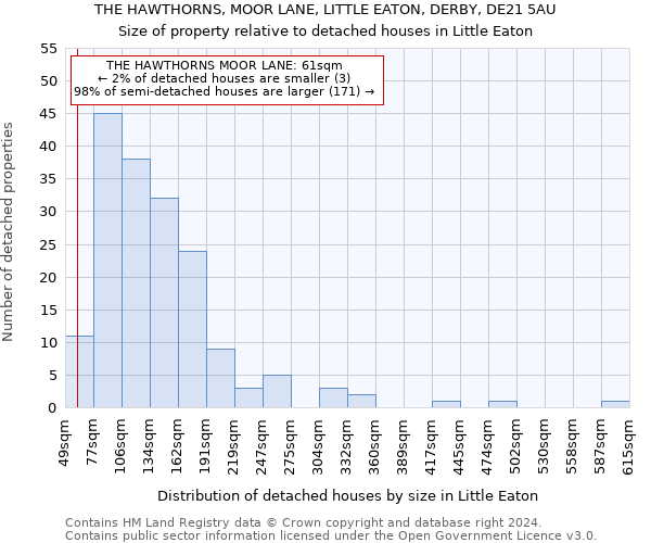 THE HAWTHORNS, MOOR LANE, LITTLE EATON, DERBY, DE21 5AU: Size of property relative to detached houses in Little Eaton