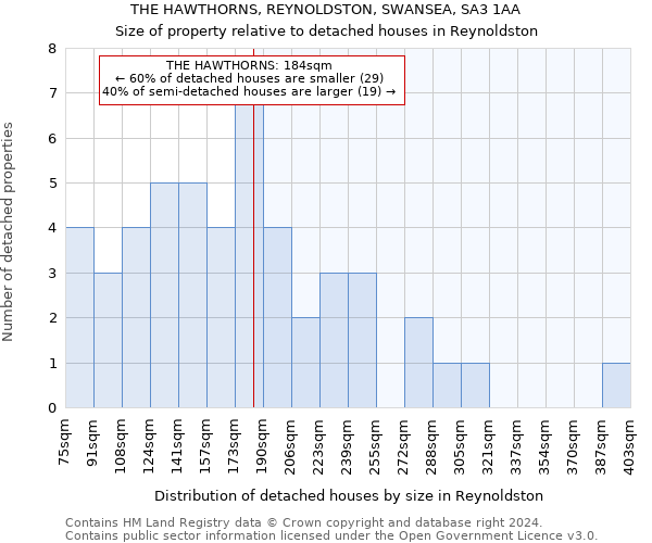 THE HAWTHORNS, REYNOLDSTON, SWANSEA, SA3 1AA: Size of property relative to detached houses in Reynoldston