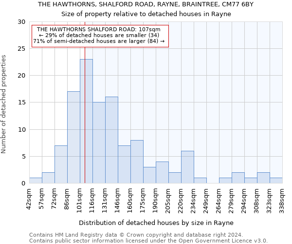 THE HAWTHORNS, SHALFORD ROAD, RAYNE, BRAINTREE, CM77 6BY: Size of property relative to detached houses in Rayne