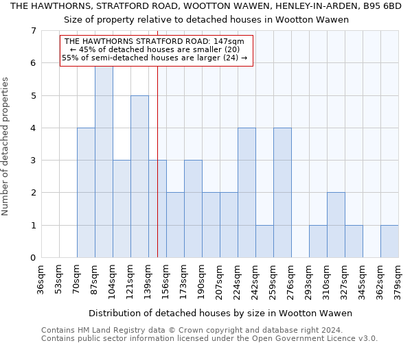 THE HAWTHORNS, STRATFORD ROAD, WOOTTON WAWEN, HENLEY-IN-ARDEN, B95 6BD: Size of property relative to detached houses in Wootton Wawen