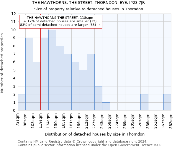THE HAWTHORNS, THE STREET, THORNDON, EYE, IP23 7JR: Size of property relative to detached houses in Thorndon