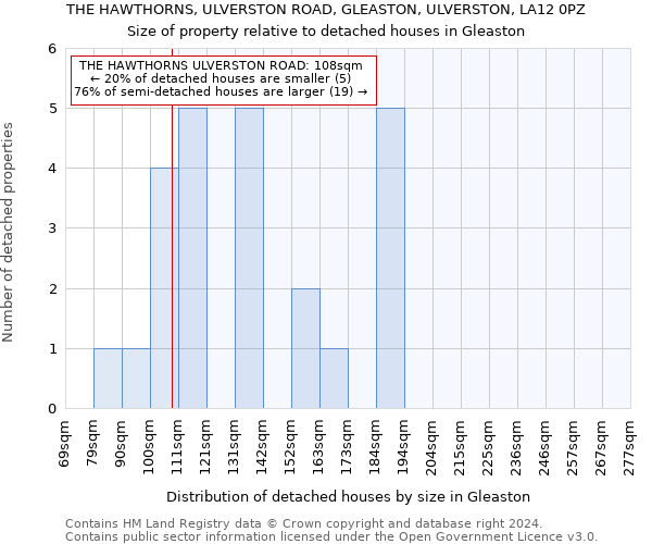 THE HAWTHORNS, ULVERSTON ROAD, GLEASTON, ULVERSTON, LA12 0PZ: Size of property relative to detached houses in Gleaston