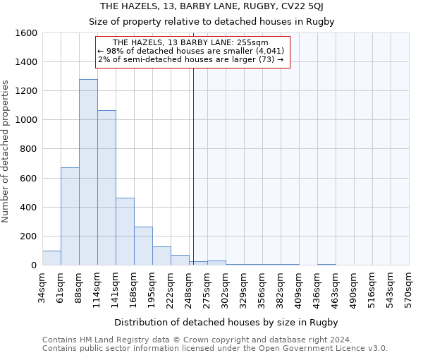 THE HAZELS, 13, BARBY LANE, RUGBY, CV22 5QJ: Size of property relative to detached houses in Rugby