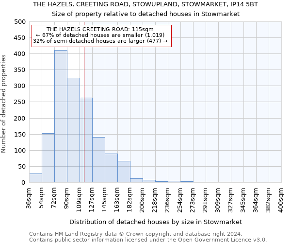 THE HAZELS, CREETING ROAD, STOWUPLAND, STOWMARKET, IP14 5BT: Size of property relative to detached houses in Stowmarket