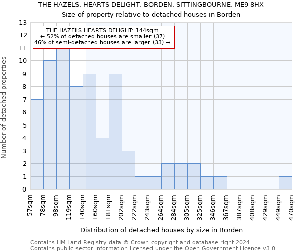 THE HAZELS, HEARTS DELIGHT, BORDEN, SITTINGBOURNE, ME9 8HX: Size of property relative to detached houses in Borden