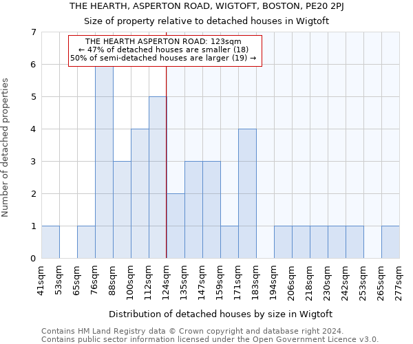 THE HEARTH, ASPERTON ROAD, WIGTOFT, BOSTON, PE20 2PJ: Size of property relative to detached houses in Wigtoft
