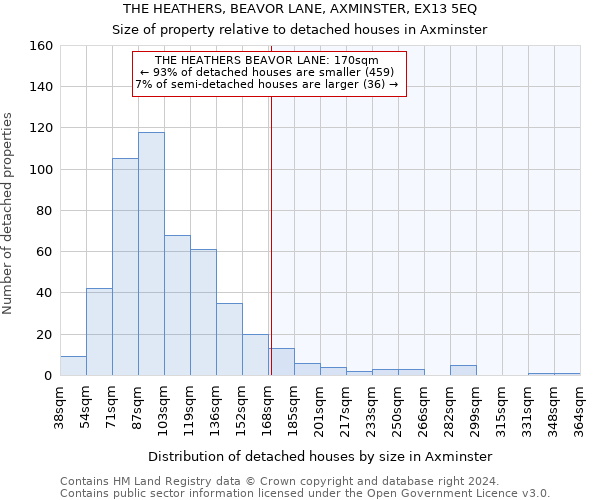 THE HEATHERS, BEAVOR LANE, AXMINSTER, EX13 5EQ: Size of property relative to detached houses in Axminster