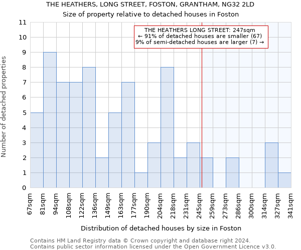 THE HEATHERS, LONG STREET, FOSTON, GRANTHAM, NG32 2LD: Size of property relative to detached houses in Foston