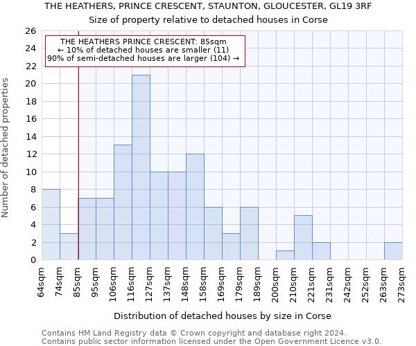 THE HEATHERS, PRINCE CRESCENT, STAUNTON, GLOUCESTER, GL19 3RF: Size of property relative to detached houses in Corse