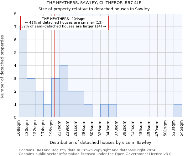 THE HEATHERS, SAWLEY, CLITHEROE, BB7 4LE: Size of property relative to detached houses in Sawley